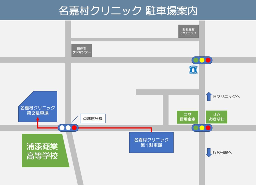 名嘉村クリニックの駐車場案内図。クリニック周辺の主要な建物（浦添商業高等学校、旧名嘉村クリニック、旧在宅ケアセンター、コザ信用金庫、JAおきなわ、ローソン）と、第1駐車場、第2駐車場の位置、および58号線への経路が示されている。点滅信号機や通常の信号機も表示されている。